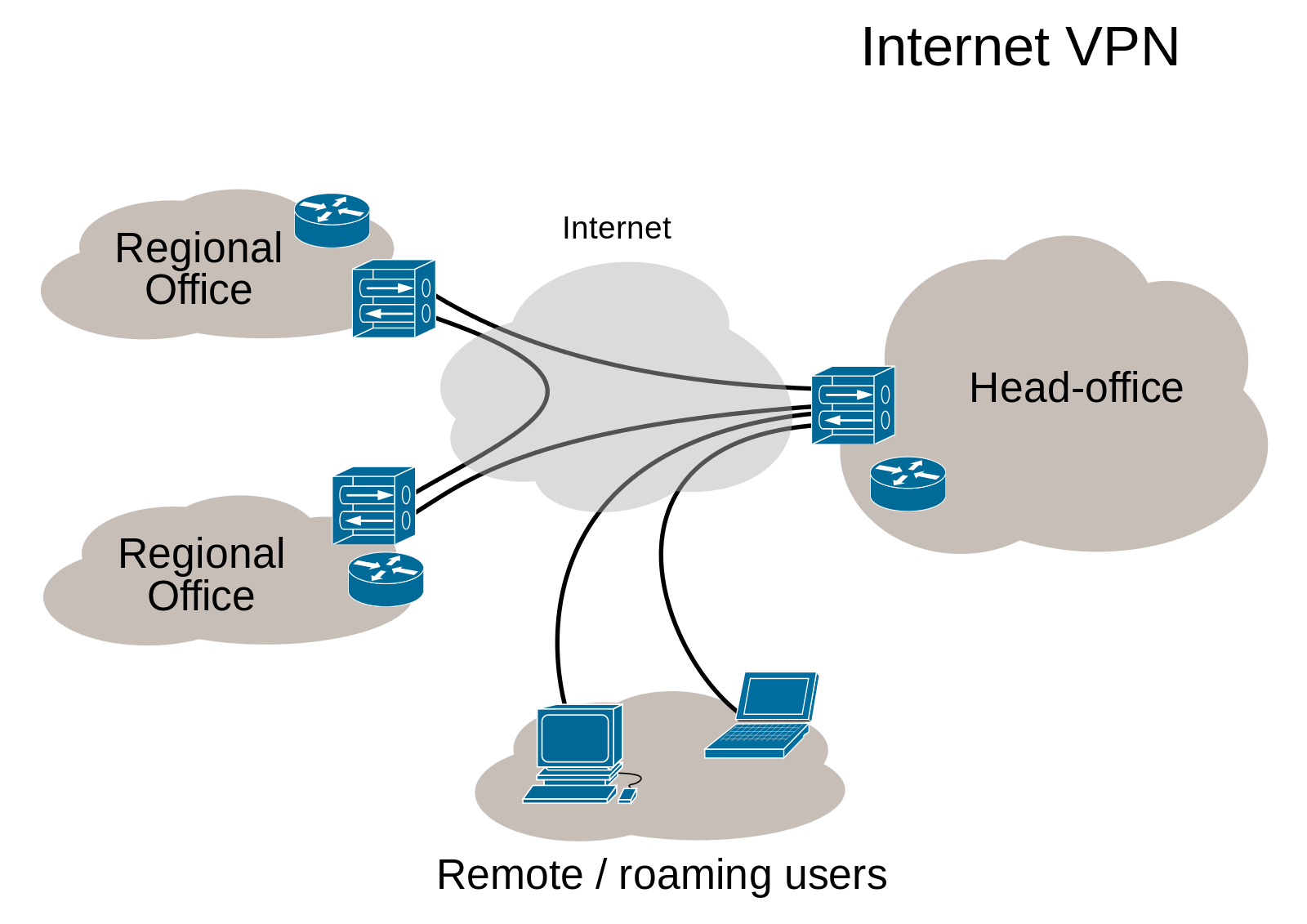 diagram of how a VPN is connected